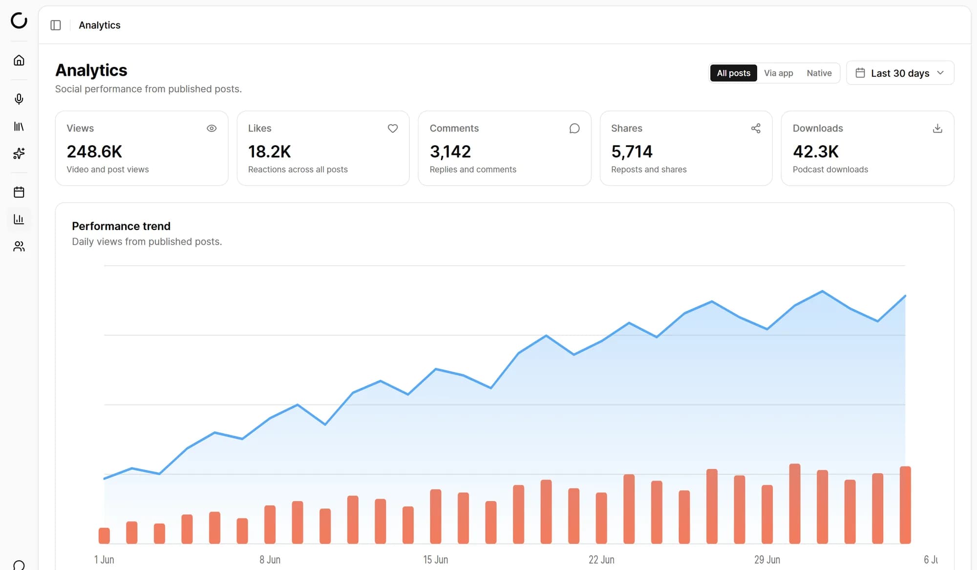 Loonacast-Demo: Analytics mit Kennzahlen und Verlaufskurve